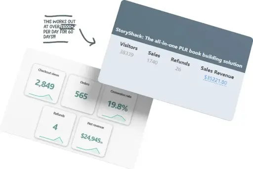 Six Figure Super Prompt | Unlock the Secret to Earn $1,211 Per Day Course