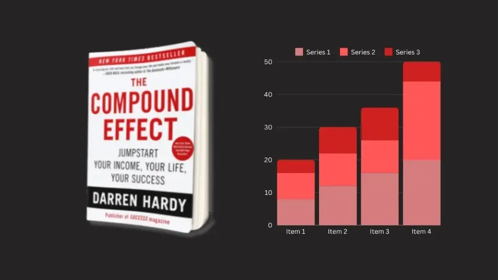 Compound Effect E-Book By Darren Hardy